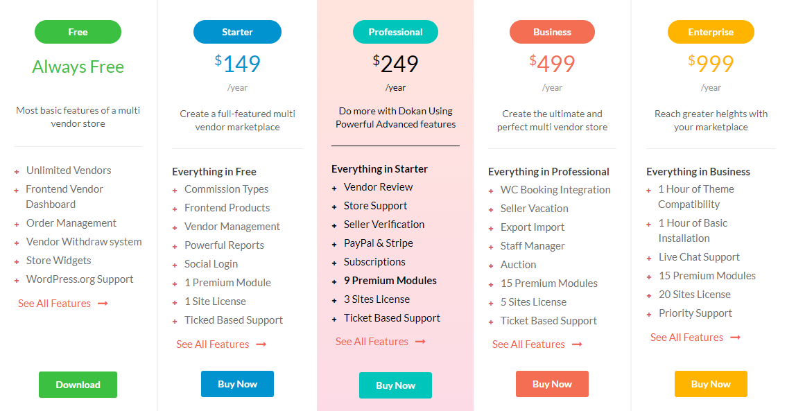 Priority support. WOOCOMMERCE Multi vendor. Dokan пример сайта. Dokan Library. Селлер маркетплейс.